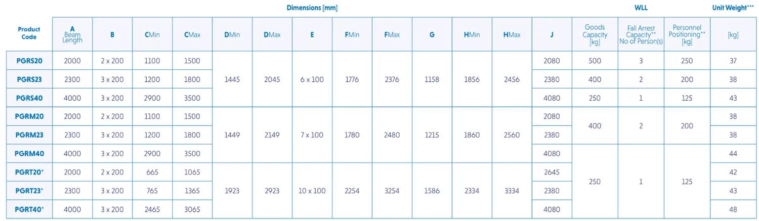 portable aluminum gantry